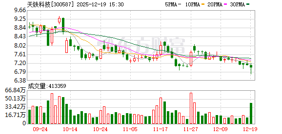 配资门户查询 天铁科技：公司具有液冷板块相关业务，主要产品包括管路、算力集装箱、干冷塔 、换热器等