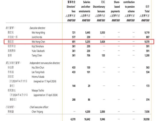 配资知识推荐网 康师傅“少帅”魏宏丞接棒，年薪曾达937万元